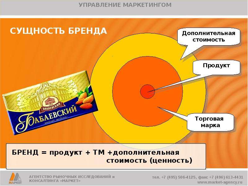 Брэнд сущность и значение презентация