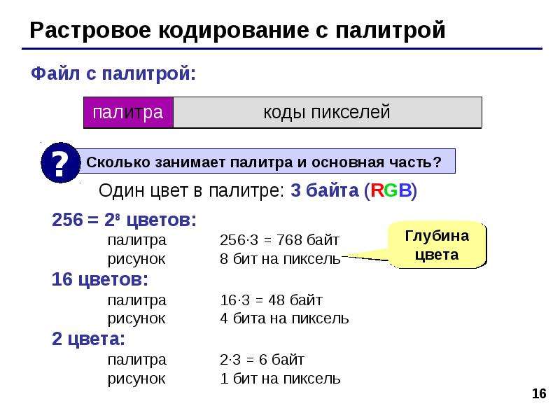 Сколько занимается. Растровое кодирование с палитрой. Сколько байт занимает палитра. Сколько занимает палитра и основная часть?. Сколько байт в одном пикселе.