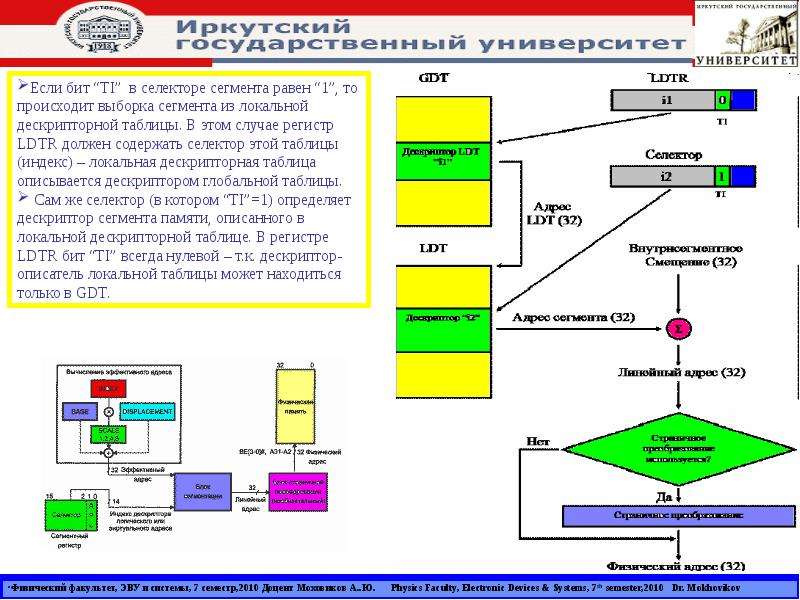 Виртуальная память 7. Виртуальная память с++. Частный случай виртуальной памяти. Алгоритм работы виртуальной памяти.. Виртуальная память тест.