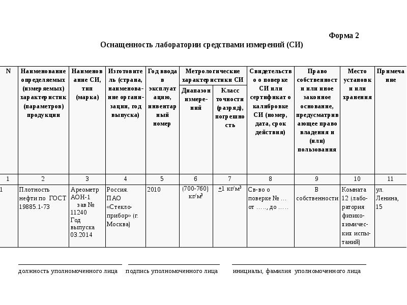 Реестр поверки средств измерений. Оснащенность лаборатории средствами измерений (си). Форма 2 оснащенность лаборатории средствами измерений си. Входной контроль оборудования в испытательной лаборатории. Форма журнала учета реактивов в испытательной лаборатории.