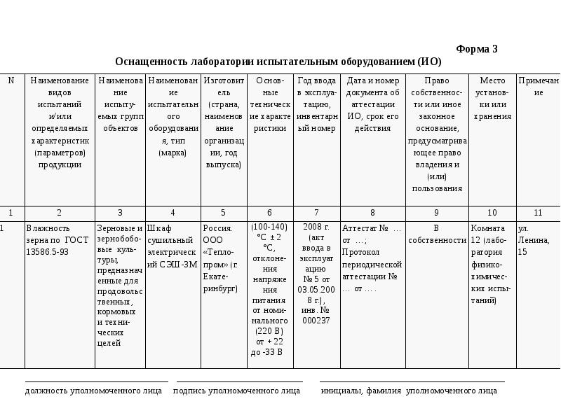 Управление записями в испытательной лаборатории образец