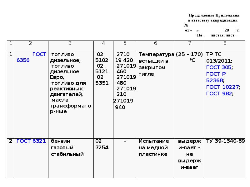 План влк в испытательной лаборатории образец