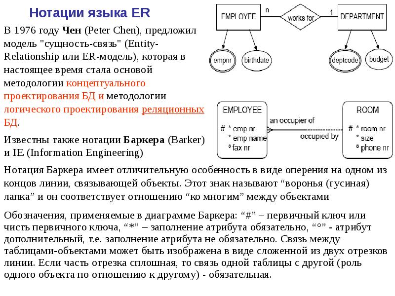 Er диаграмма нотация баркера