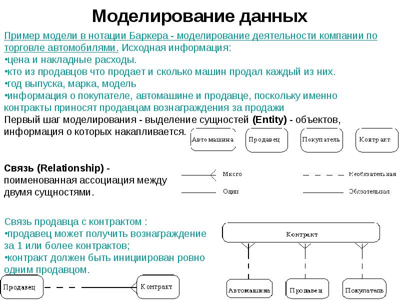 Целью моделирования данных является