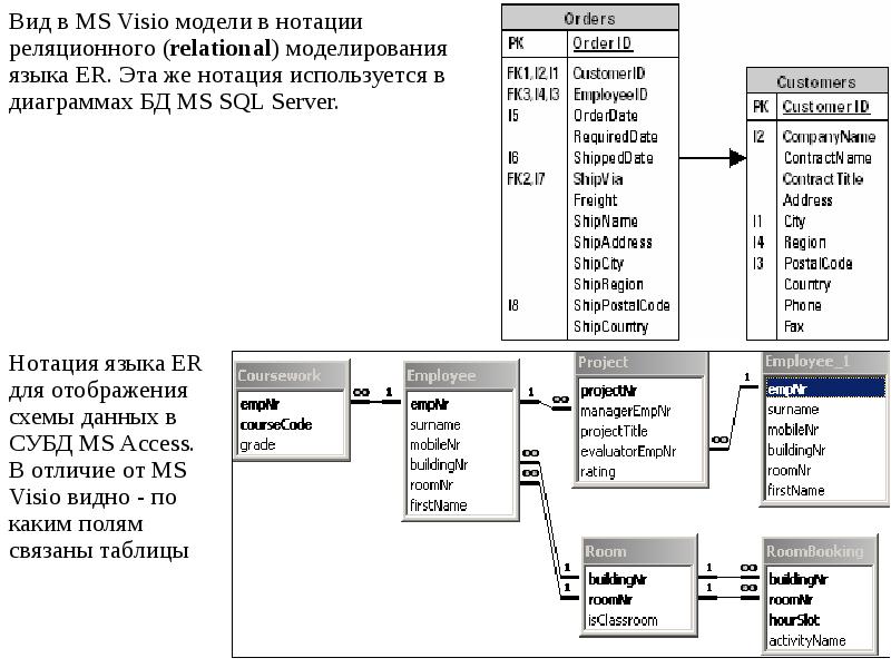 Visio схема базы данных