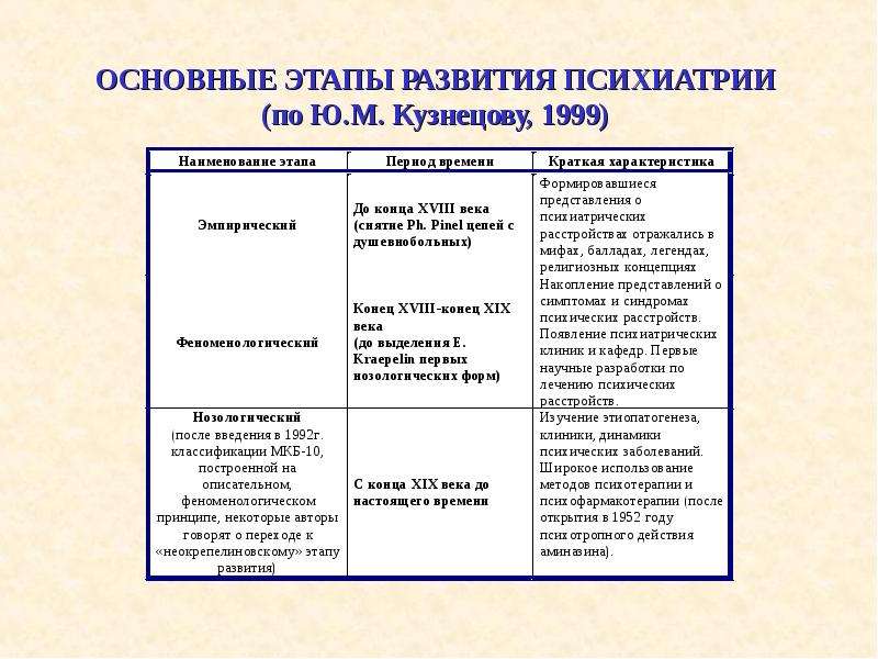 История психиатрии презентация