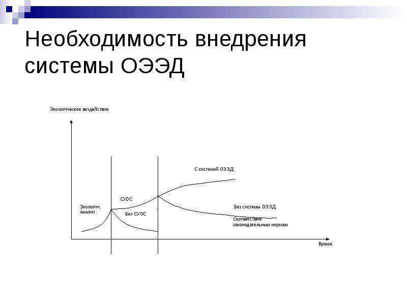 Необходимость внедрения