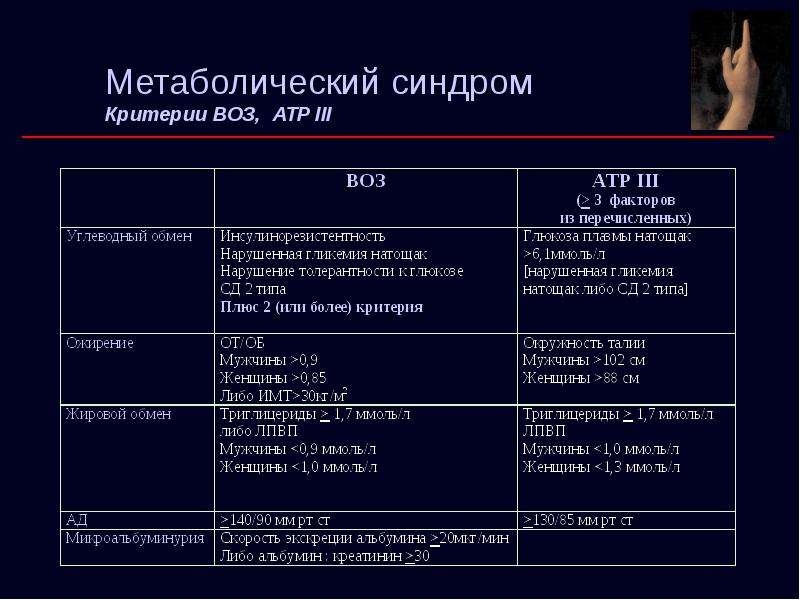 Метаболический синдром. Метаболический синдром классификация. Метаболический синдром критерии диагностики. Основной критерий метаболического синдрома. Дополнительные критерии метаболического синдрома.