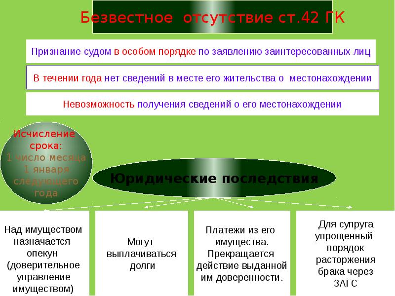 Физические лица как субъекты гражданских правоотношений план