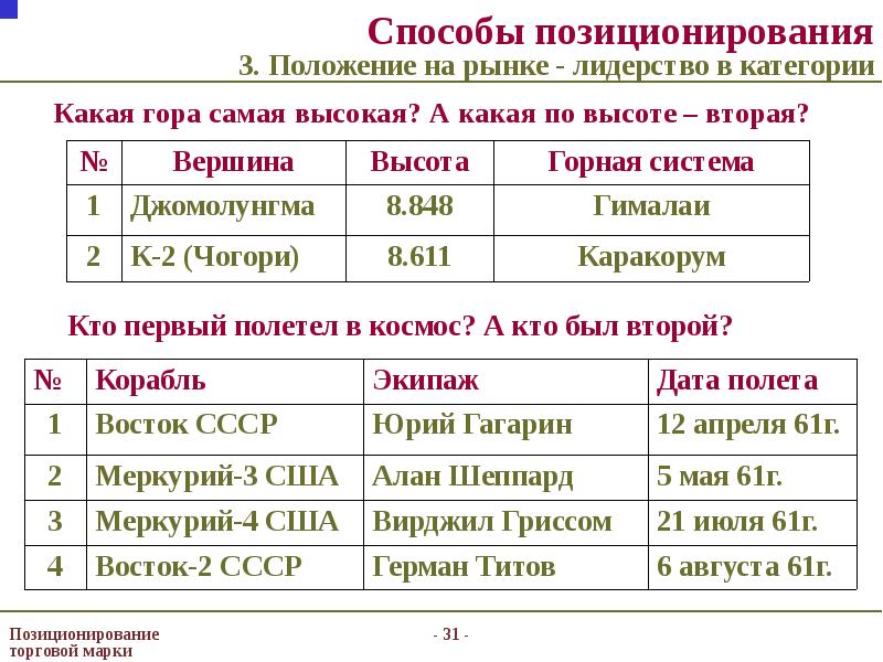 Высота 2 группа. Какая самая высокая категория. Способы позиционирования. Высшая категория какой разряд. Самая высокая категория какая 1 или 4.