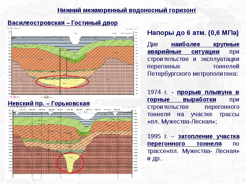 Индекс водоносного горизонта. Гидрогеолог. Гидрогеология презентация. Межморенный водоносный Горизонт. Гидрогеология месторождений полезных ископаемых.