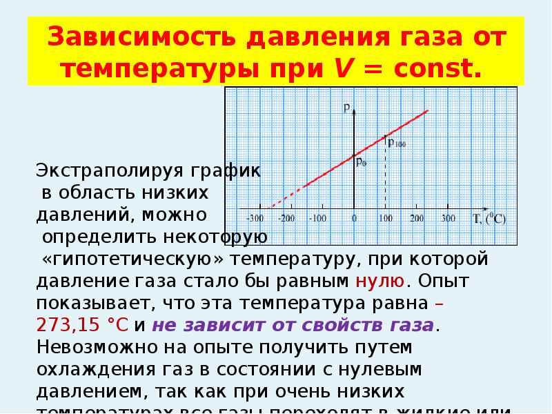 Повышение температура газа. График плотности газа от температуры. График давления от температуры газа. График зависимости давления газов от температуры. Зависимость объема газа от температуры и давления.