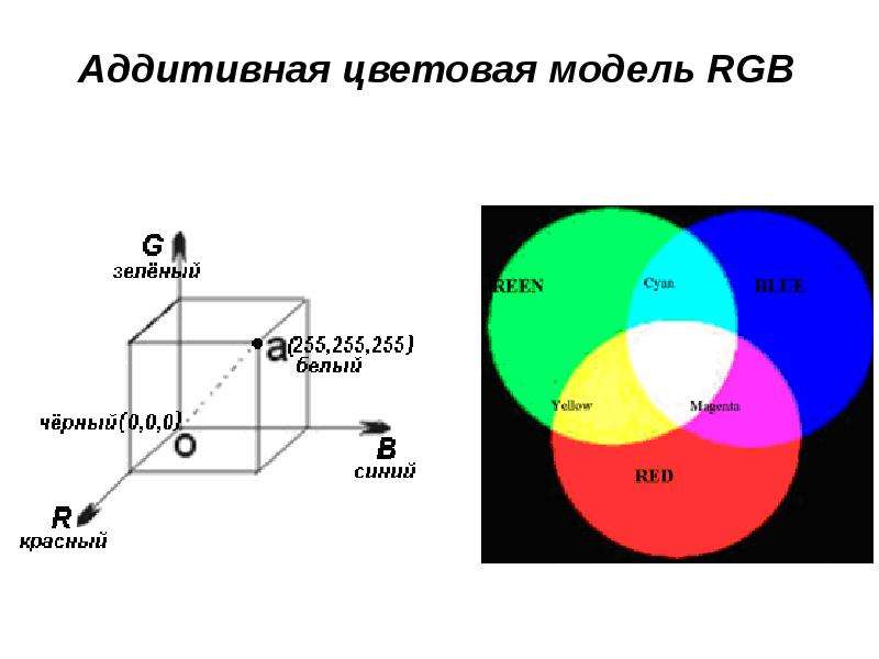 В цветовой модели rgb для кодирования. Аддитивная цветовая модель RGB. Цвета аддитивной цветовой модели. Аддитивная модель цвета RGB. Аддитивные цветовые модели. Модель RGB..