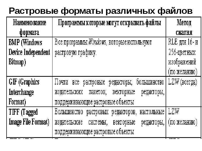 Базовый растровый формат изображений для windows поддерживаемый всеми приложениями