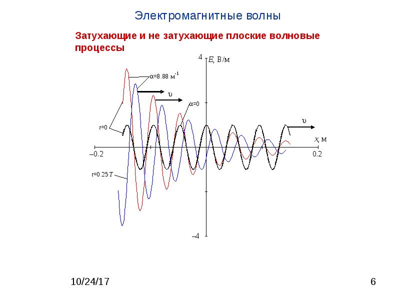 Электромагнитная волна 300 м. Плоская электромагнитная волна. Цилиндрическая электромагнитная волна это. Плоские электромагнит электромагнитные волны. Затухающие электромагнитные волны..