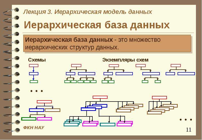 Иерархическая схема пример