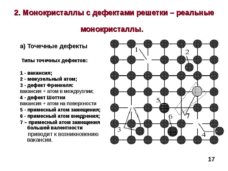 Структурные характеристики материалов