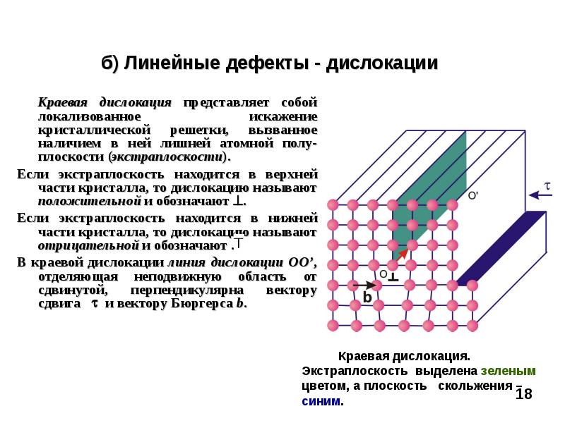 Определение дислокаций