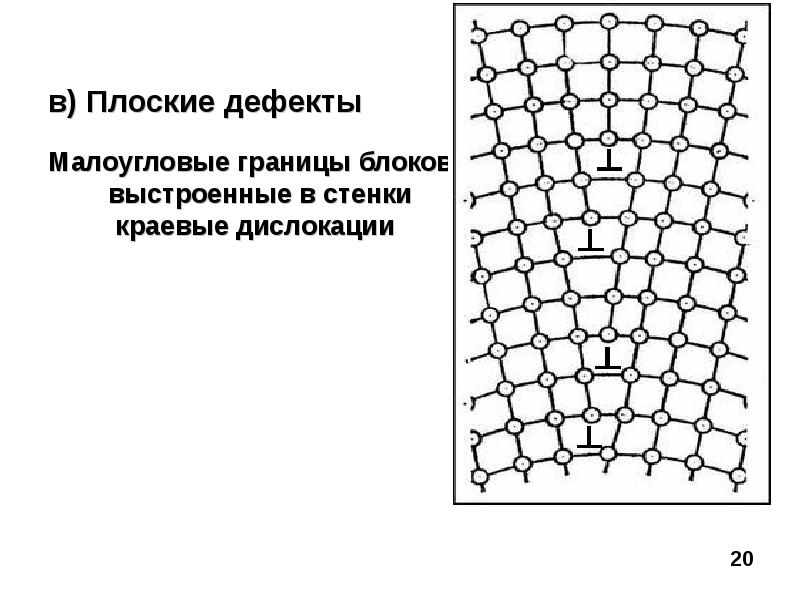 Дислокационная стенка