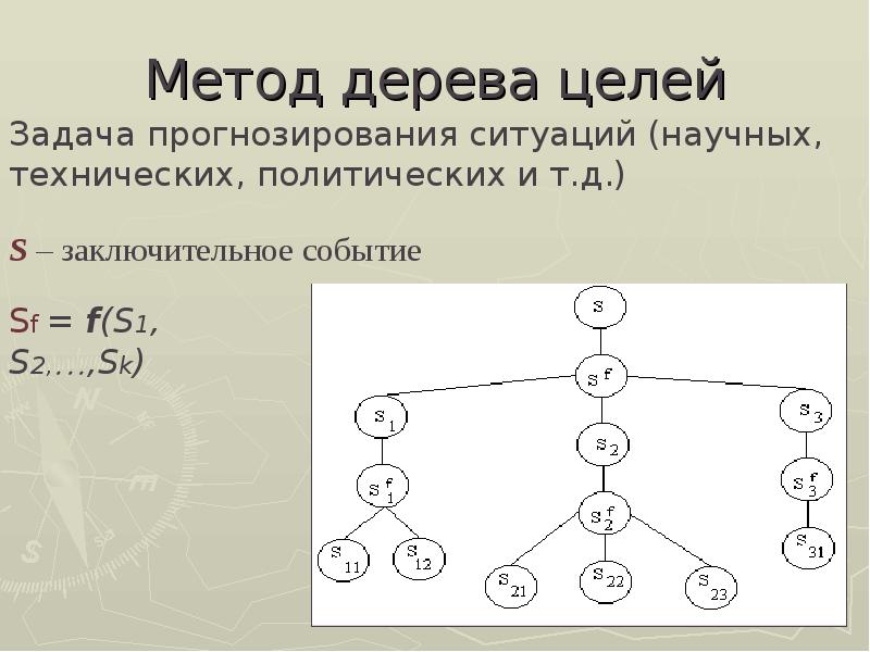 Методика пр. Метод дерева целей. Методы типа дерева целей. Дерево целей прогнозирование. Метод типа дерева целей.