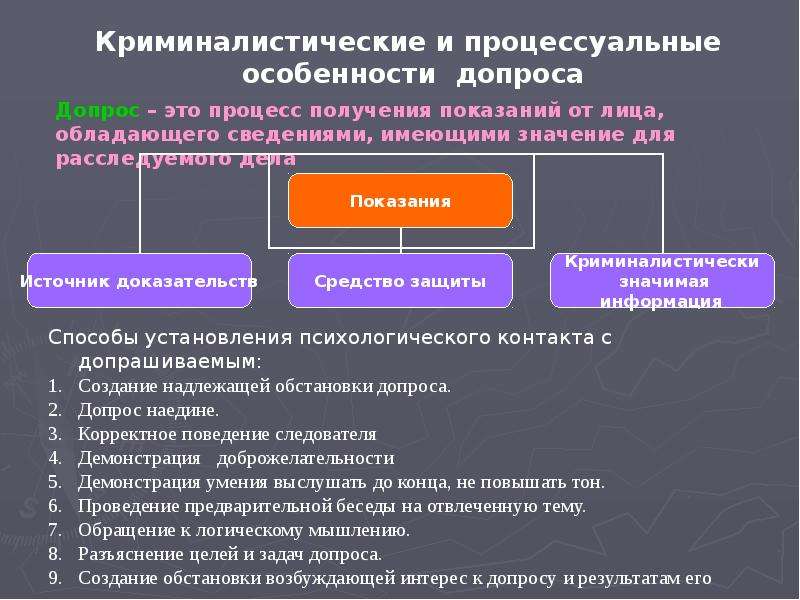 Особенности тактики