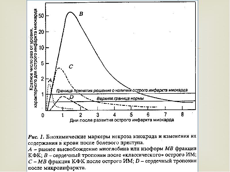 Какой стол при инфаркте миокарда