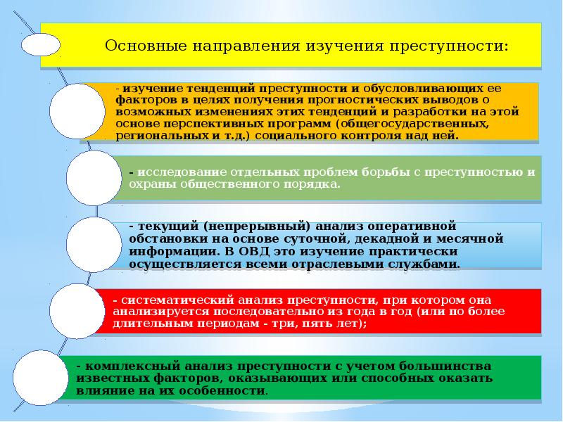 Подходы к анализу преступности