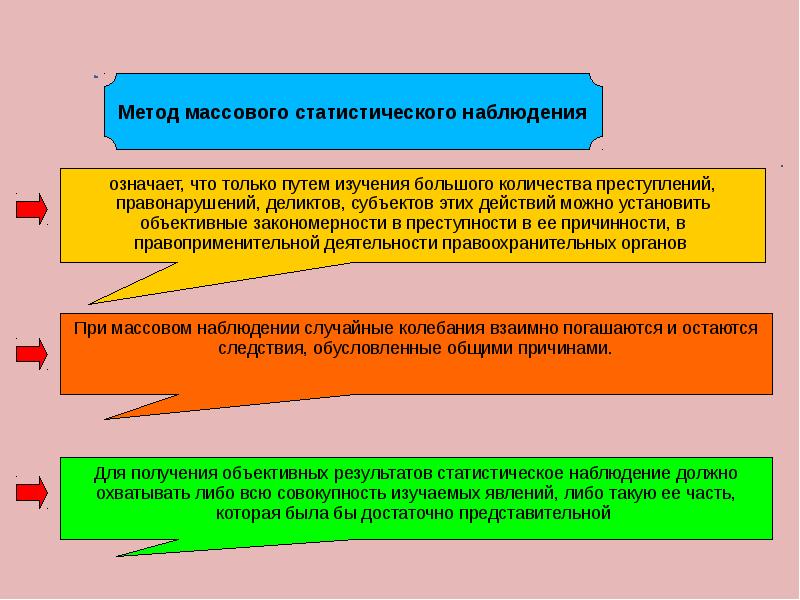 Массовые статистические наблюдения