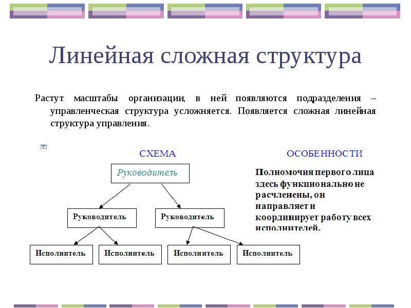 Линейная структура проекта