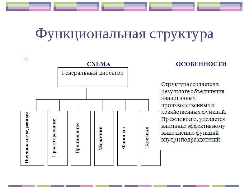 Функциональная структура региона. Функциональная структура. Особенности функциональной структуры управления. Функциональная структура характеристика. Особенности структур управления функциональная структура.