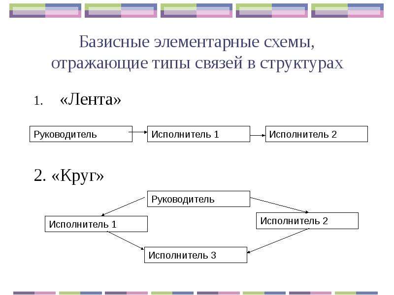 Организационная структура лента схема