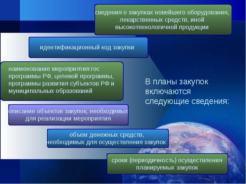 План закупки инновационной продукции высокотехнологичной продукции и лекарственных средств