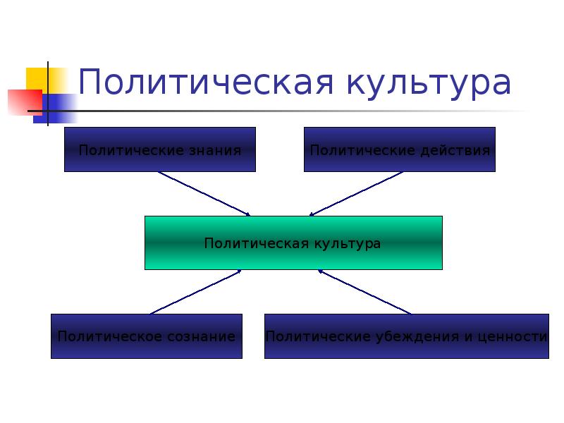 Система гуманитарного знания