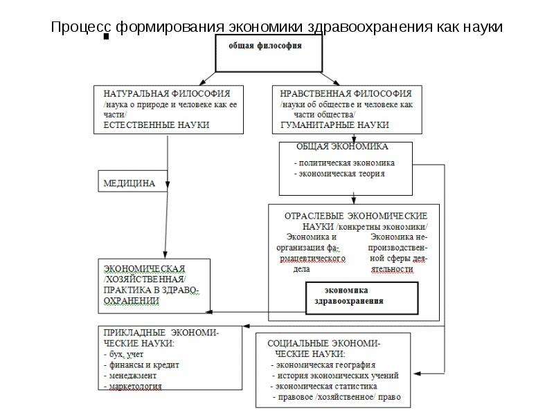 Экономика здравоохранения презентация