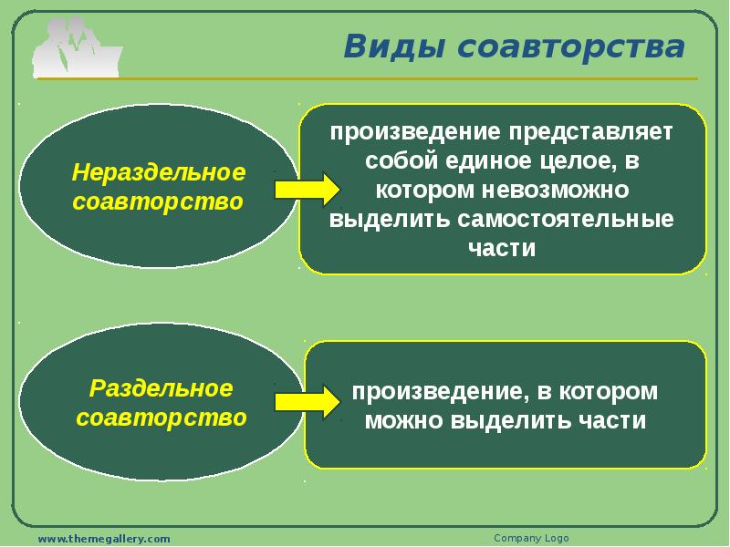 Основания возникновения соавторства схема