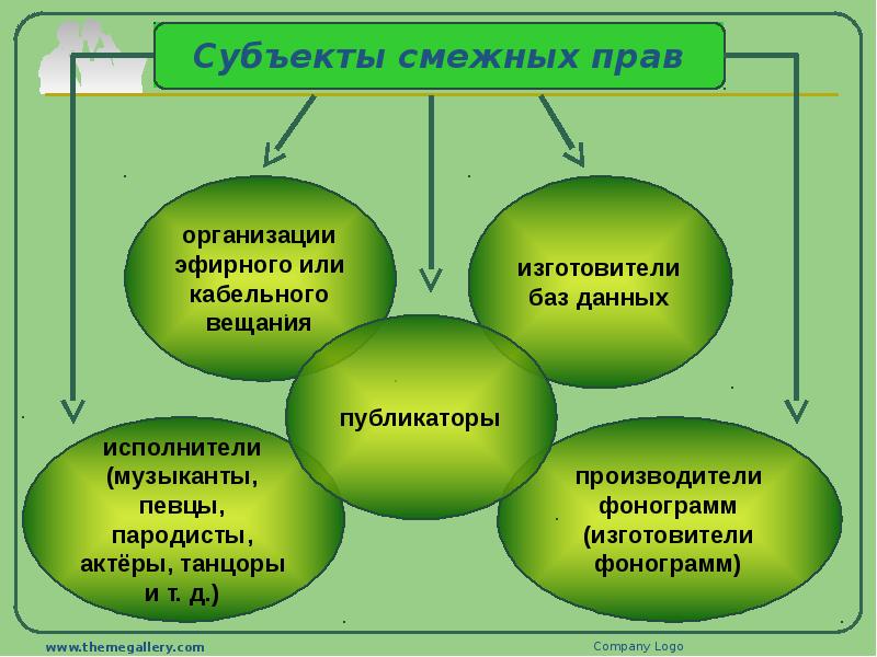 Авторское право и смежные права рб презентация