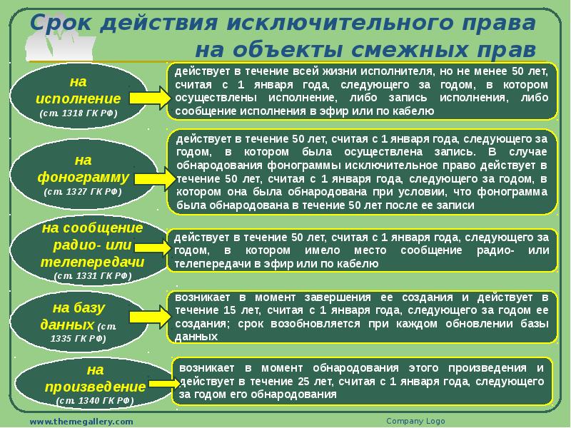 Срок действия промышленного образца