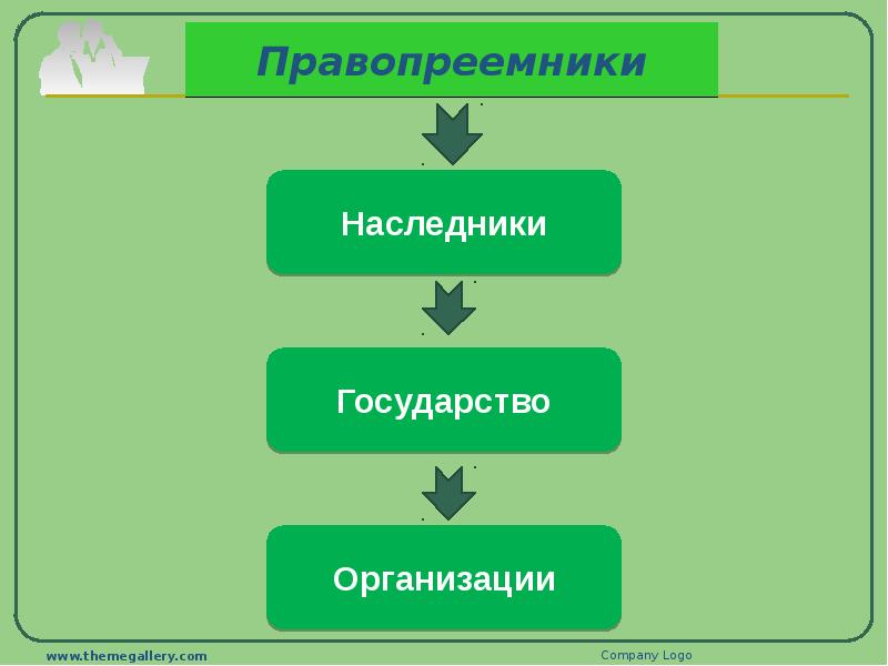 Является правопреемником организации. Правопреемник и наследник в чем разница.