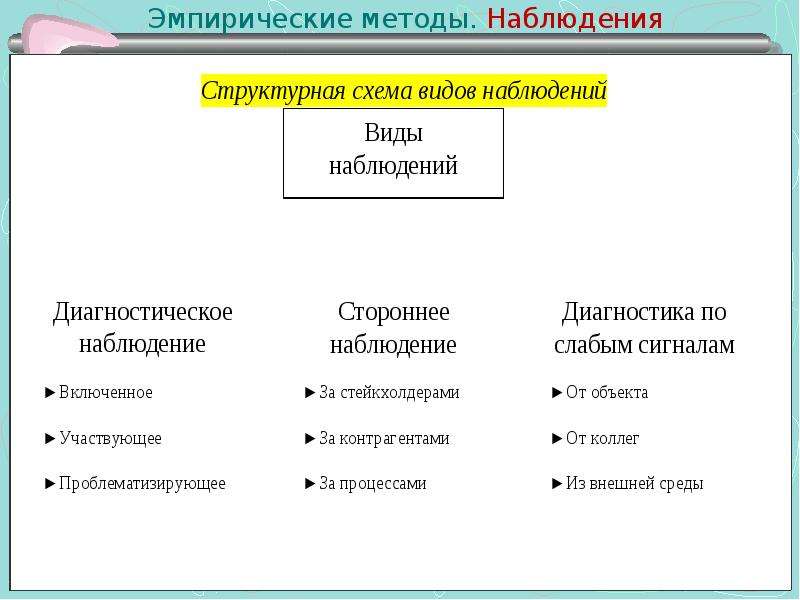 Эмпирические методы включают. Эмпирические методы наблюдение. Методы наблюдения в психологии.