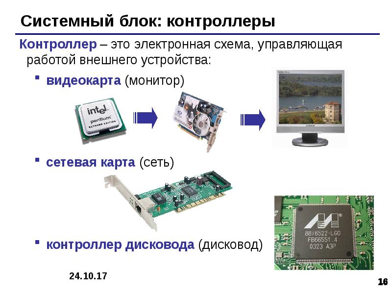 Устройства системного блока презентация