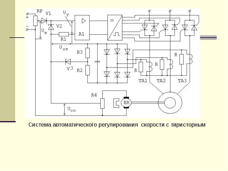 Автоматическое регулирование. Автоматическая система регулирования скорости. Системы управления электроприводов по току. Схема эп бл с тиристорным регулятором скольжения. Система автоматического регулирования скорости на судне.