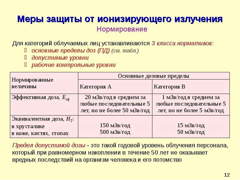 Методы и средства защиты от ионизирующих излучений презентация