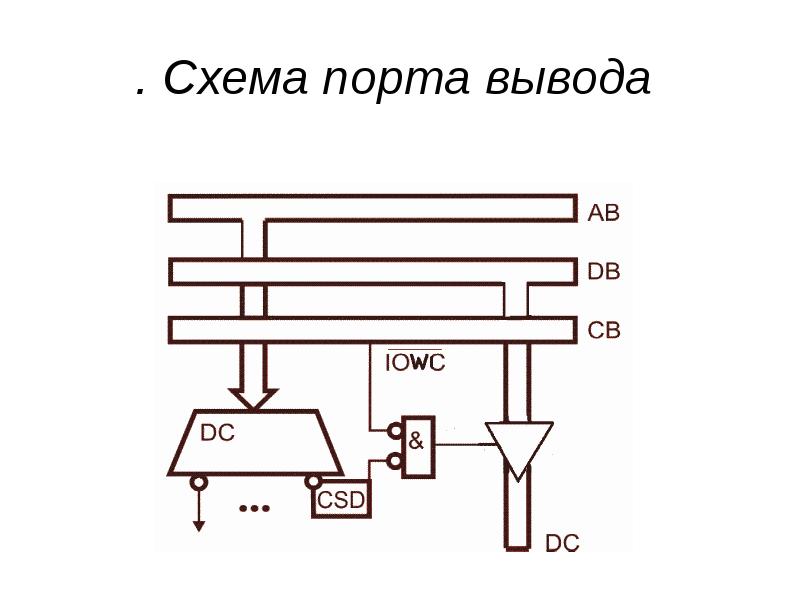 Простейшая схема мпс