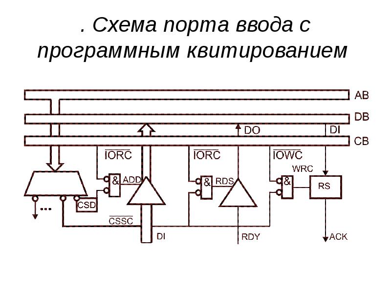 Простейшая схема мпс