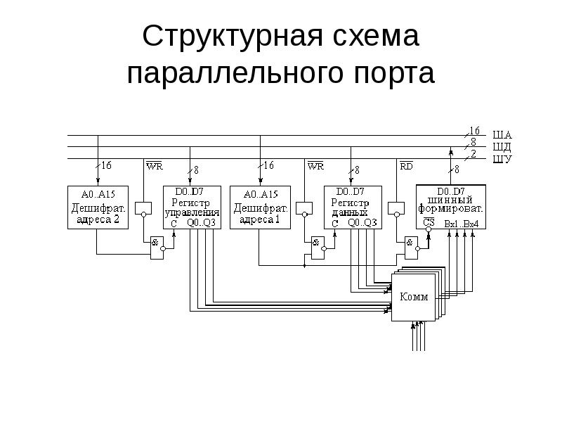 Схема комбинированная структурная