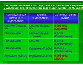 Пары трения