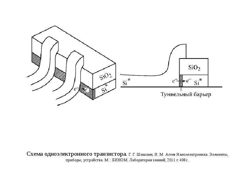 Наноэлектроника занимается созданием интегральных схем с размерами