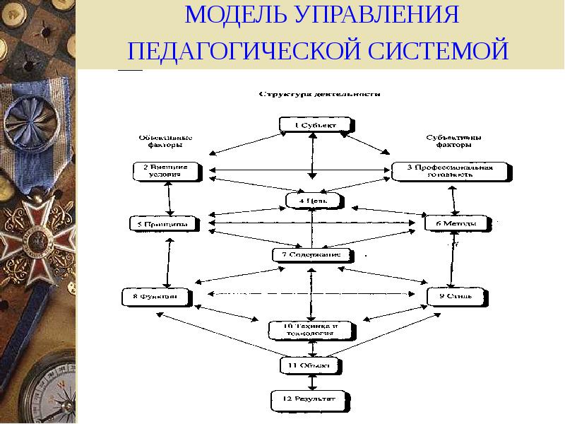 Педагогические системы педагогов