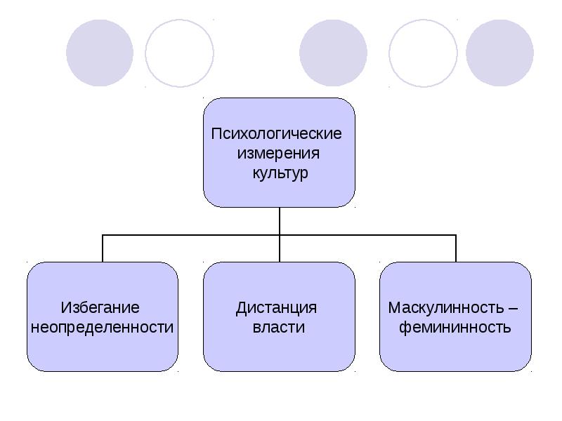 Психологическая мера