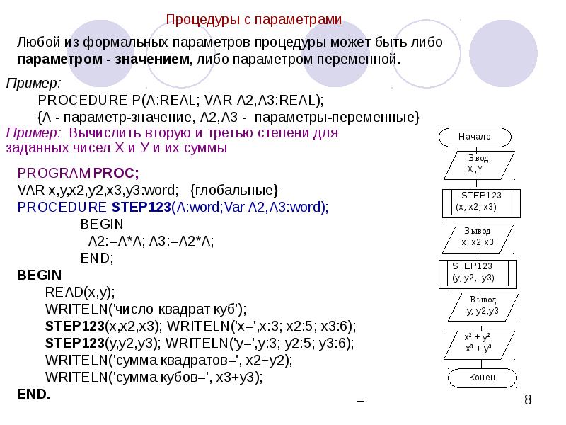 Параметры процедуры